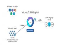 颠覆打工人办公方式?GPT接入Office,几秒钟做成PPT、Excel！微软重磅发布：GPT-4植入Office全家桶！打工人的工作方式被颠覆？