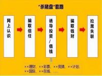 怎么把人骗到缅北的 去缅甸的人有回来的吗