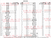 中国首富又是他! 2023胡润全球富豪榜公布体育明星首次上榜