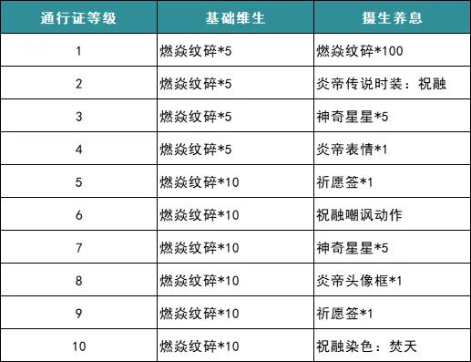 《非人学园》非都假面传说活动开启_非人学园非都说唱