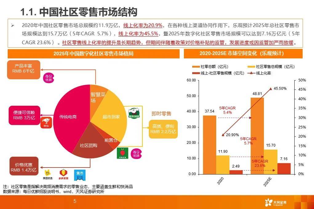 高频次消费产品_小区高频次的消费_高频高价消费产品有哪些