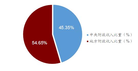 中央转移支付什么意思 中央转移支付好处是什么