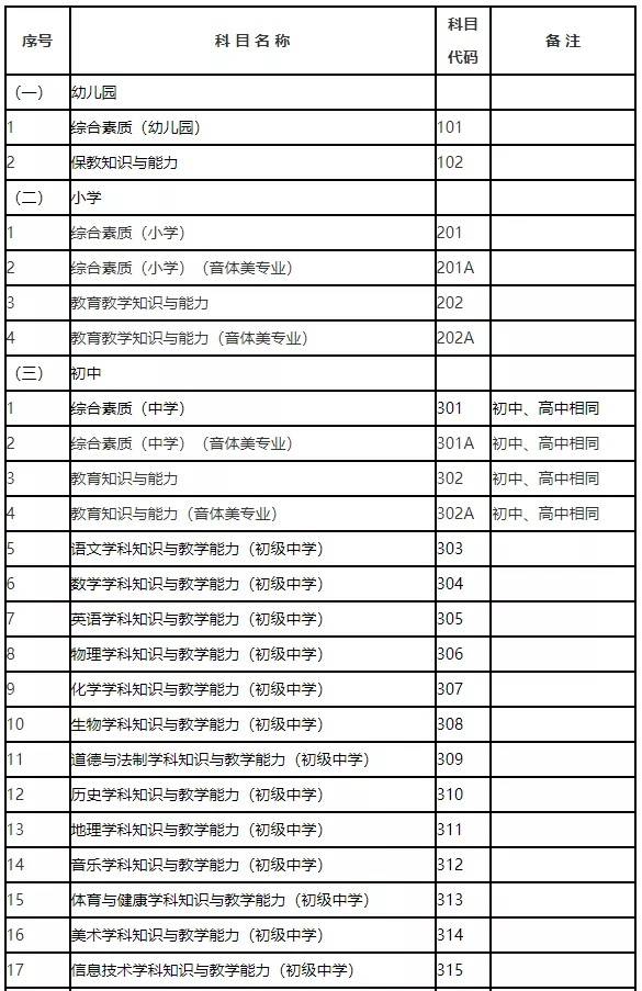 教资考试报名时间2023年上半年_23年教资报名时间_社会工作者2023年考试时间