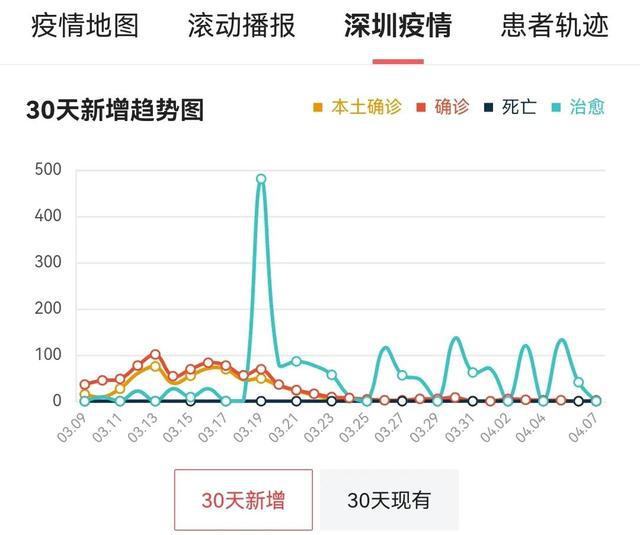 疫情开始时间是几月几日_2019武汉封城时间_疫情何时能彻底结束