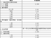 2023存款利率一览表_2023农村信用社利息表_2023年哪家银行利息高