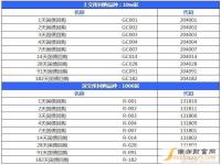 呢购是啥意思_如何进行国债呢购交易_国债呢购在哪买