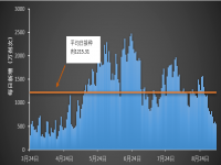 全国疫情又严重了_2023年4月疫情恢复