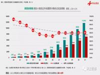 全球疫情最新数据_全球疫情今天最新消息_实时大数据报告