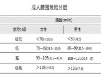 体脂率计算公式_体脂率计算公式及标准