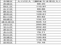 上海邮政编码是多少_上海邮政编码是多少号