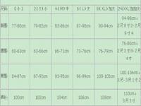 裤子尺码36是多大尺寸_男士裤子尺码36是多大尺寸