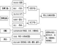 超市经营范围有哪些_超市经营范围有哪些营业执照