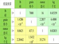 5mg等于多少克_500mg等于多少克