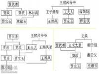 莲花楼人物关系图谱_莲花楼人物关系图谱大全