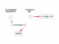 资源机是什么意思_资源机是什么意思 是正品手机吗