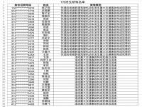 神舟十五号人员名单_神舟十五号人员名单简介