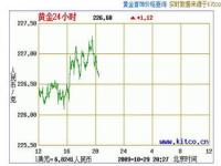 今天金价多少钱一克_今天金价多少钱一克回收