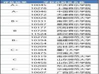 笑果文化学历排名一览表_笑果文化 学历