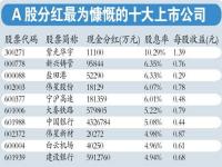 中国央企排行榜_2023中国央企排行榜