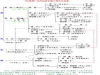 三分野人物关系_三分野主要讲什么