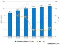 中国铁路现状及发展趋势_中国铁路现状及发展趋势2022