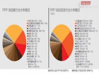 ppp项目是什么意思_ppp项目是什么意思解释一下