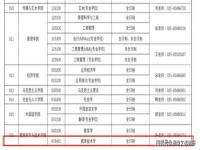 考研适合捡漏的211大学_适合捡漏的211大学