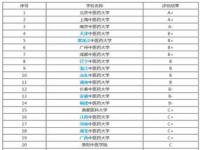 中医药大学考研难度排名_河南中医药大学考研难度排名