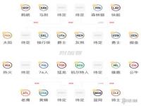 2022NBA季后赛结果图_21-22nba季后赛