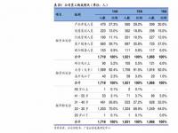 马斯克为何只生男孩_特斯拉自己承认过是金星人