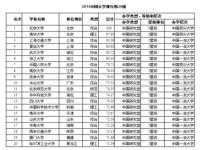 高考690分什么概念_高考690分算高吗