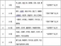 杭州演唱会2023时间表_2023演唱会官网订票