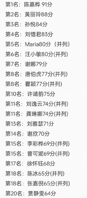 浪姐4一公淘汰名单爆料 浪4一公排名哪个队赢了？