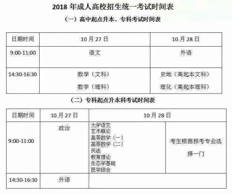 成人高考报名条件 成人考试的条件和费用2023