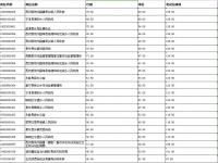 云南公务员岗位招录表_2023云南省公岗位表