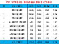 2023年全国各省高考人数_2023年全国各省高考人数统计