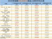 存款160万算什么家庭_存款160万算什么家庭人