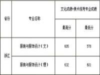 艺术生高考分数线_艺术生高考分数线2023