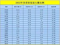 2023年河南高考人数统计出来了_2023年河南高考人数统计出来了吗