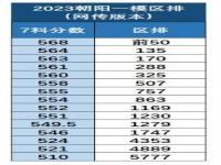 北京考生2023年人数_北京考生2023年人数统计