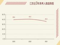 高考还剩多少时间2023_高考还剩多少时间2023年了