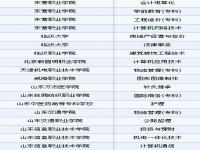 200分左右的公办大学_300分左右的公办专科大学_高考300分左右的大专