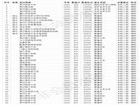 400分能上的公办本科大学_高考理科400分能上哪些公办大学_400分左右的公办大学