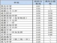 高中分数录取线_高中分数录取线是多少