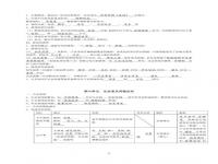 高考生物知识点归纳总结2023_高考生物知识点归纳总结2023电子版