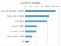 2023考研报名人数_2023考研报名人数和录取人数是多少