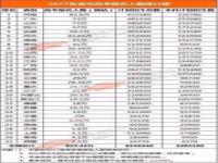 23年各省高考人数_23年各省高考人数统计表