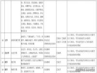 新高考文物修复选科要求_新高考文物修复选科要求高吗