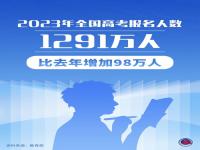 1291万人报名高考_1291万人报名高考!历史新高