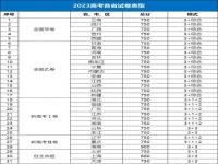 2023新增新高考省份_2023高考是最难的一年吗